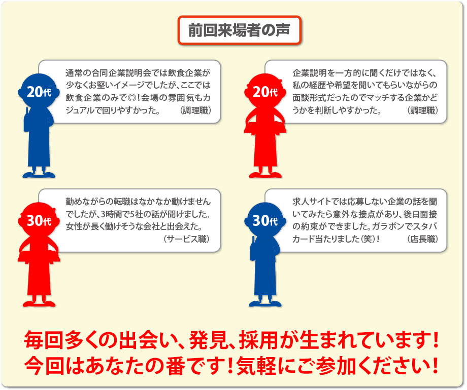 前回の開催DATA