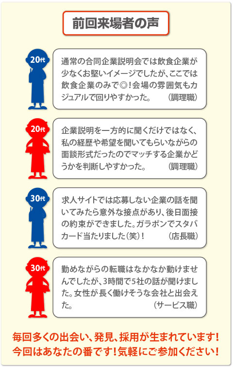 前回の開催DATA
